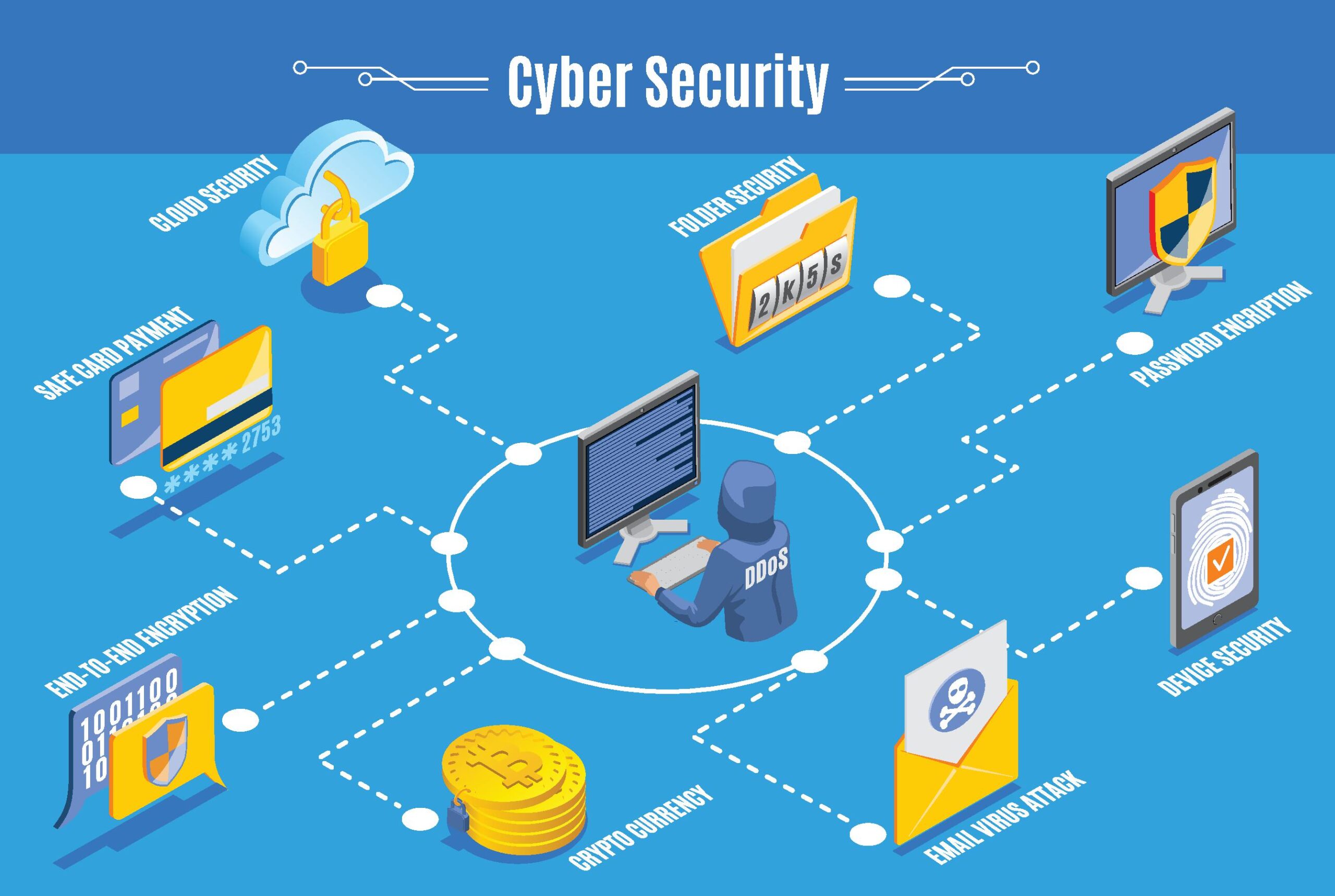 best-cybersecurity-experts-in-truckee-ca-for-data-breach