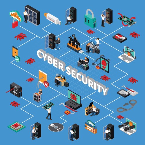 Cybersecurity companies in Truckee CA explain the services they offer